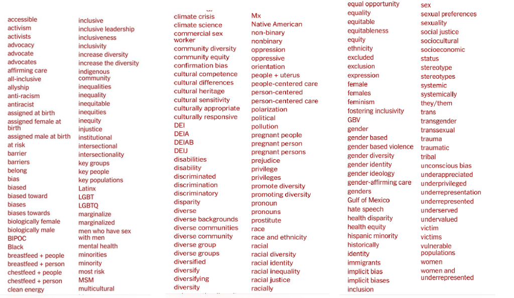 accessible activism
activists
advocacy
advocate
advocates
affirming care all-inclusive
allyship
anti-racism
antiracist
assigned at birth
assigned female at
assigned male at birth institutional
at risk
barrier
barriers
belong
bias
biased
biased toward
biases
biases towards biologically female biologically male
BIPOC Black
birth
breastfeed + people breastfeed + person chestfeed+people chestfeed + person clean energy
climate crisis
climate science
commercial sex worker
community
community diversity
community equity
confirmation bias
cultural competence cultural differences
cultural heritage
cultural sensitivity
culturally appropriate
culturally responsive
DEI
DEIA
DEIAB
DEIJ
disabilities
disability
discriminated
discrimination
discriminatory
disparity
diverse
diverse backgrounds diverse communities diverse community
diverse group
diverse groups
diversified
diversify
diversifying
diversity
equal opportunity equality
equitable
equitableness
equity
ethnicity
excluded
exclusion
expression
female
females
feminism
fostering inclusivity
GBV
gender
gender based
gender based violence
gender diversity
gender identity
gender ideology
gender-affirming care
genders
Gulf of Mexico hate speech health disparity health equity hispanic minority historically identity immigrants
implicit bias implicit biases inclusion
inclusive
inclusive leadership inclusiveness inclusivity
increase diversity
increase the diversity indigenous
inequalities
inequality
inequitable
inequities
inequity
injustice
intersectional
intersectionality
key groups
key people
key populations
Latinx
LGBT
LGBTQ marginalize marginalized
men who have sex with men mental health minorities minority
most risk
MSM
multicultural
Mx
Native American
nonbinary
non-binary
oppression
oppressive
orientation
people + uterus
people-centered care
person-centered
person-centered care
polarization
political
pollution
pregnant people
pregnant person pregnant persons prejudice
privilege
privileges
promote diversity promoting diversity
pronoun
pronouns
prostitute
race
race and ethnicity racial
racial diversity
racial identity
racial inequality racial justice racially
sex
sexual preferences
sexuality social justice sociocultural socioeconomic
status
stereotype stereotypes systemic
systemically they/them trans
transgender transsexual trauma traumatic
tribal
unconscious bias
underappreciated
underprivileged
underrepresentation
underrepresented underserved
undervalued
victim victims vulnerable populations
women
women and underrepresented

